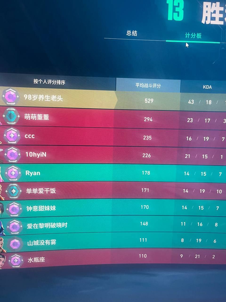 无畏契约手游自瞄锁头挂 - 自动瞄准、锁头功能 - 免费体验